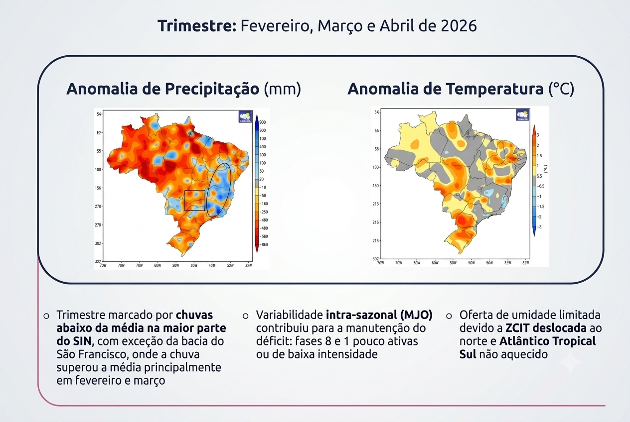 Gráfico climático do trimestre de fevereiro, março e abril de 2026, com dois mapas do Brasil.